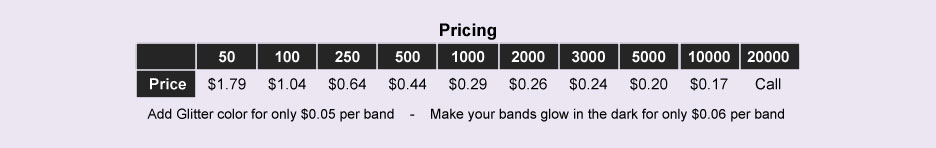Wristband Pricing