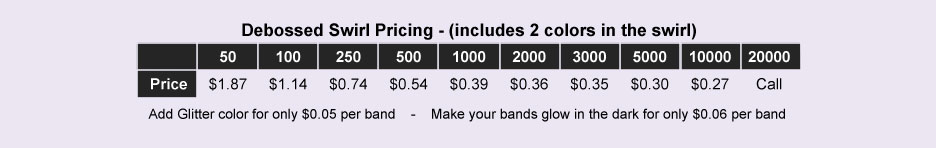 Wristband Pricing